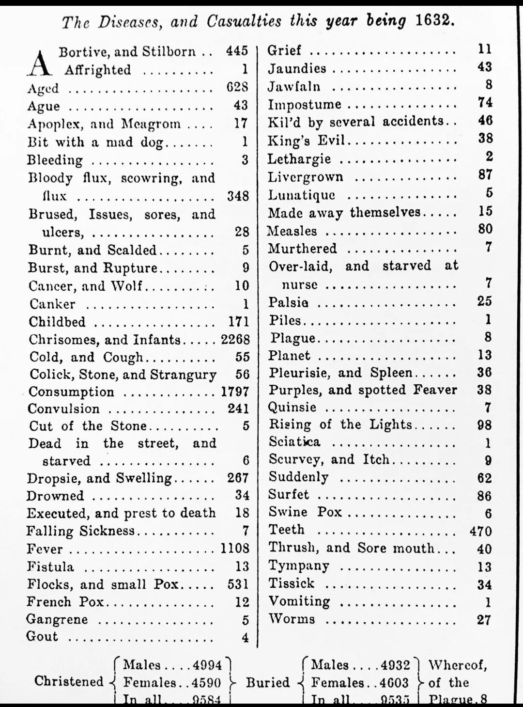 Historical mortality data